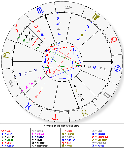 astrochart.png 42.3 KB